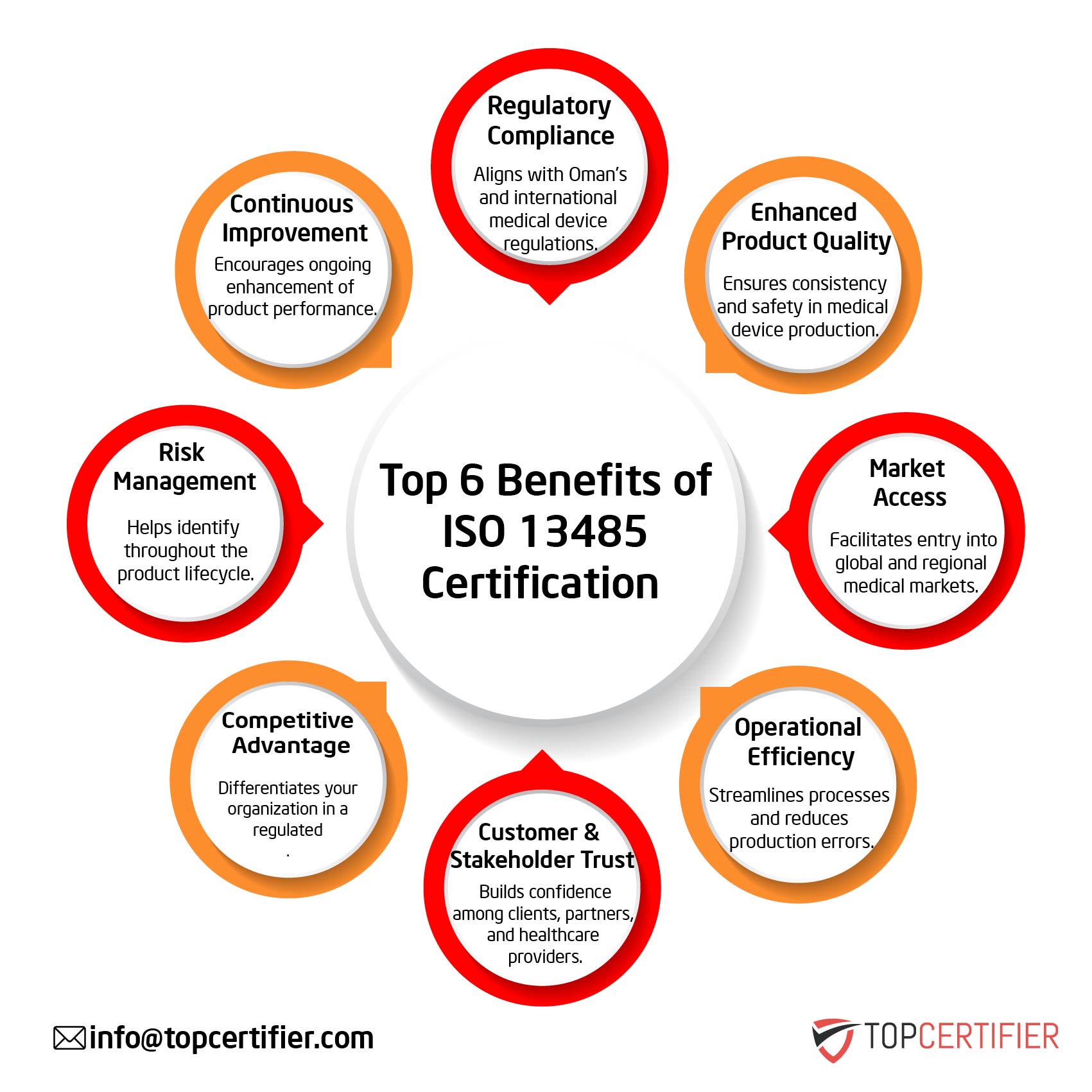 iso 13485 certification in Sweden