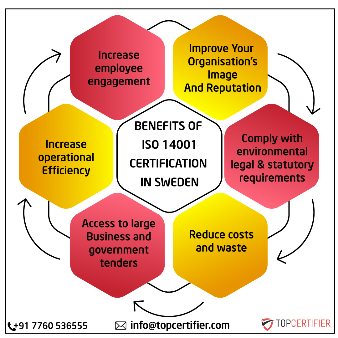 iso 14001 certification in sweden