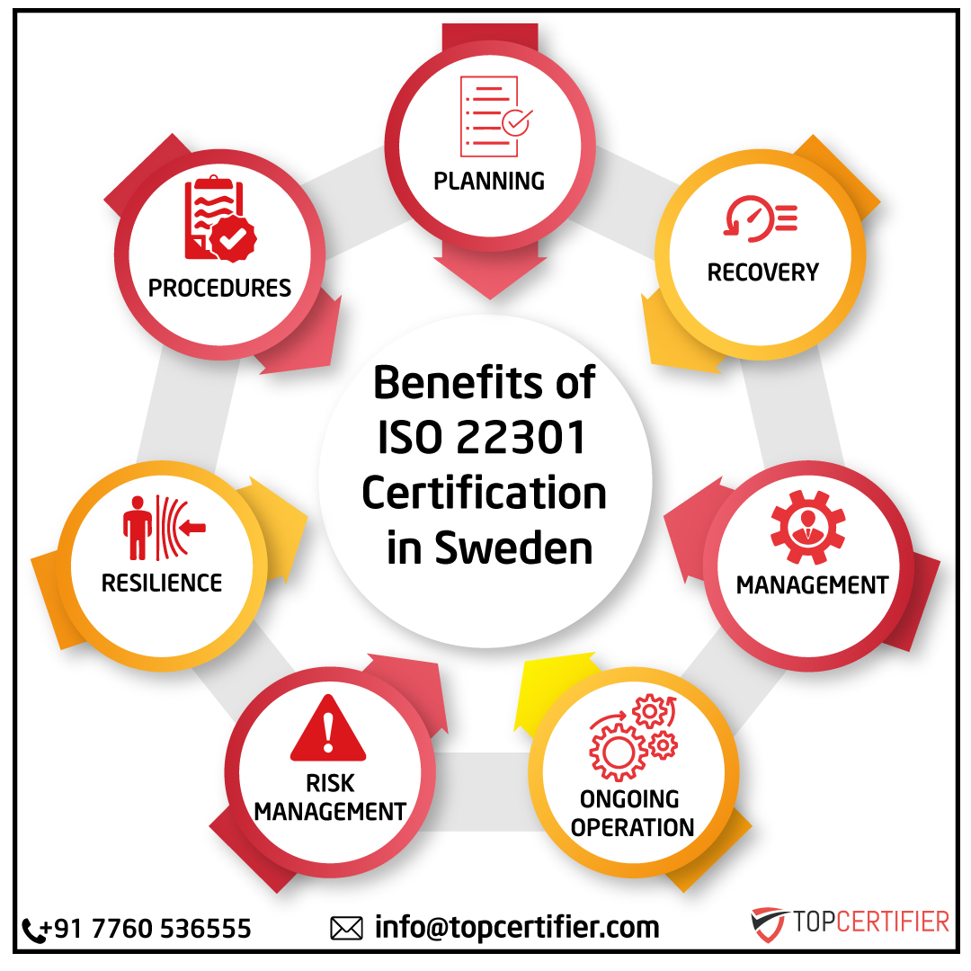iso 22301 certification in Sweden