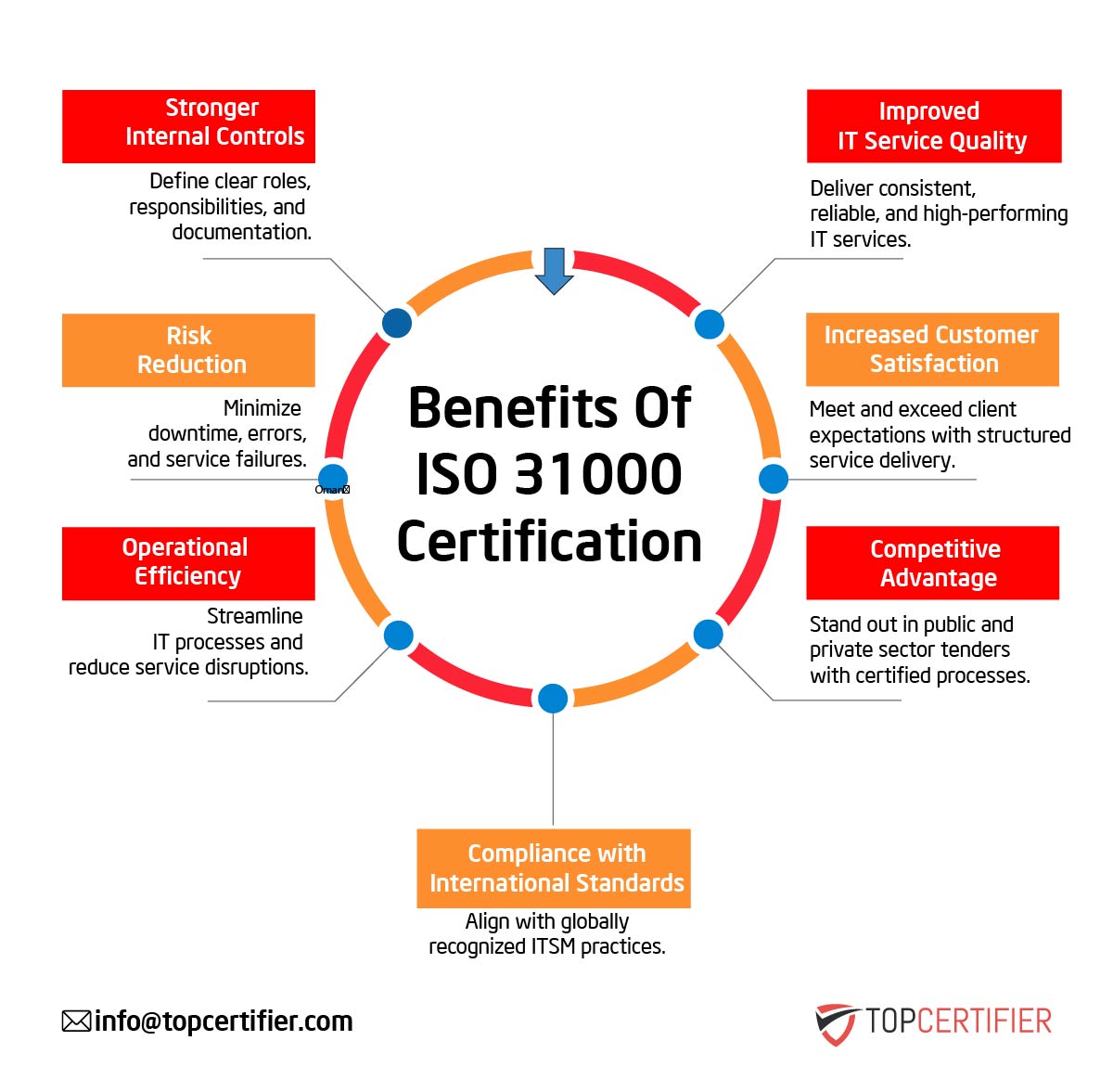 iso 31000 certification in Sweden