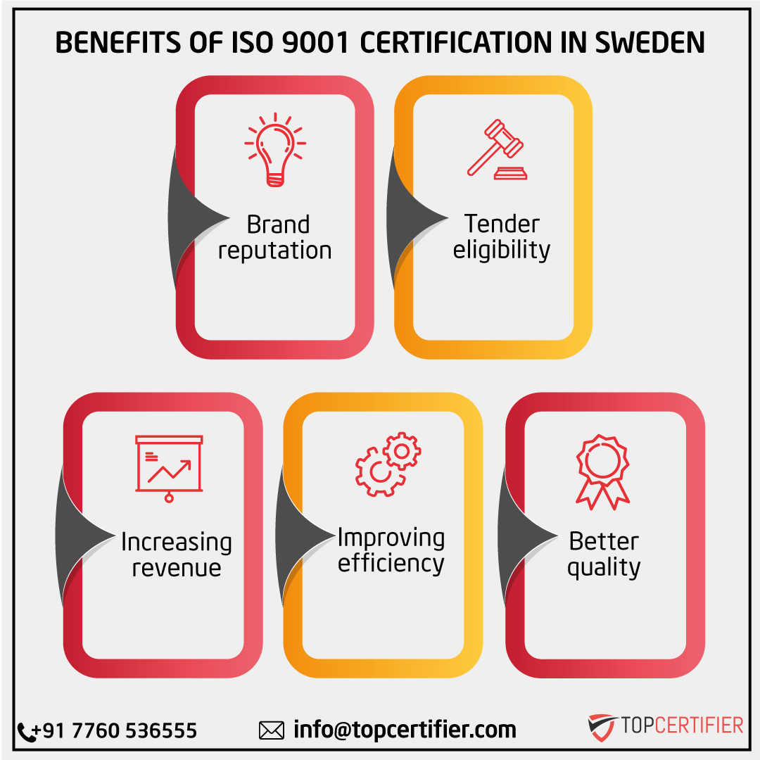 iso 9001 certification in Sweden