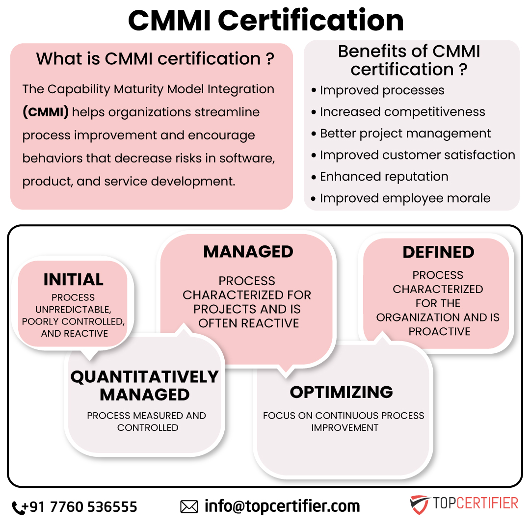 Cmmi certification in Sweden