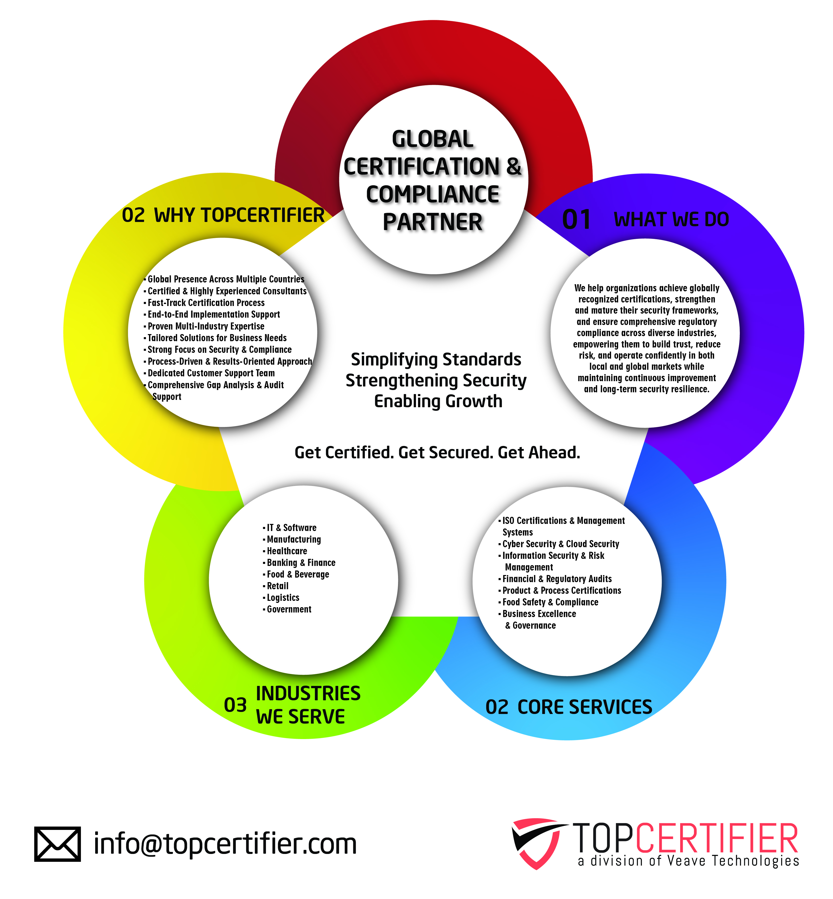 HIPAA certification in Sweden