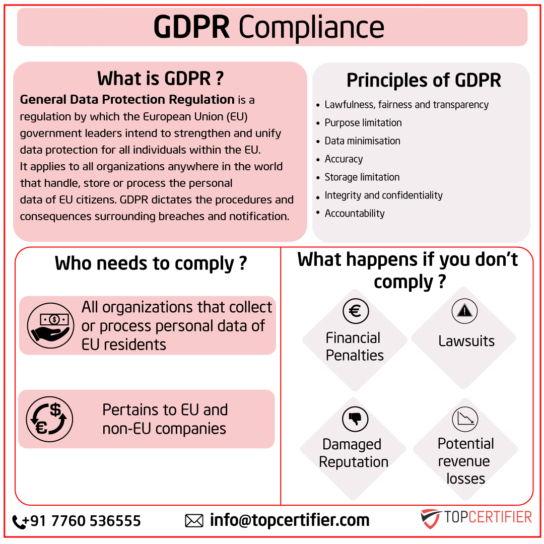 eu-gdpr certification in Sweden