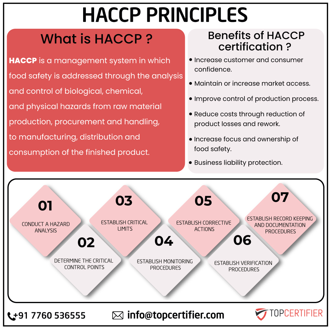 haccp certification in Sweden