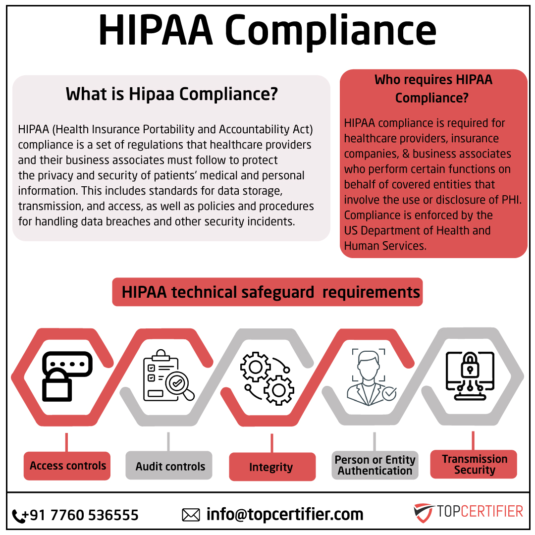 iso hipaa certification in Sweden