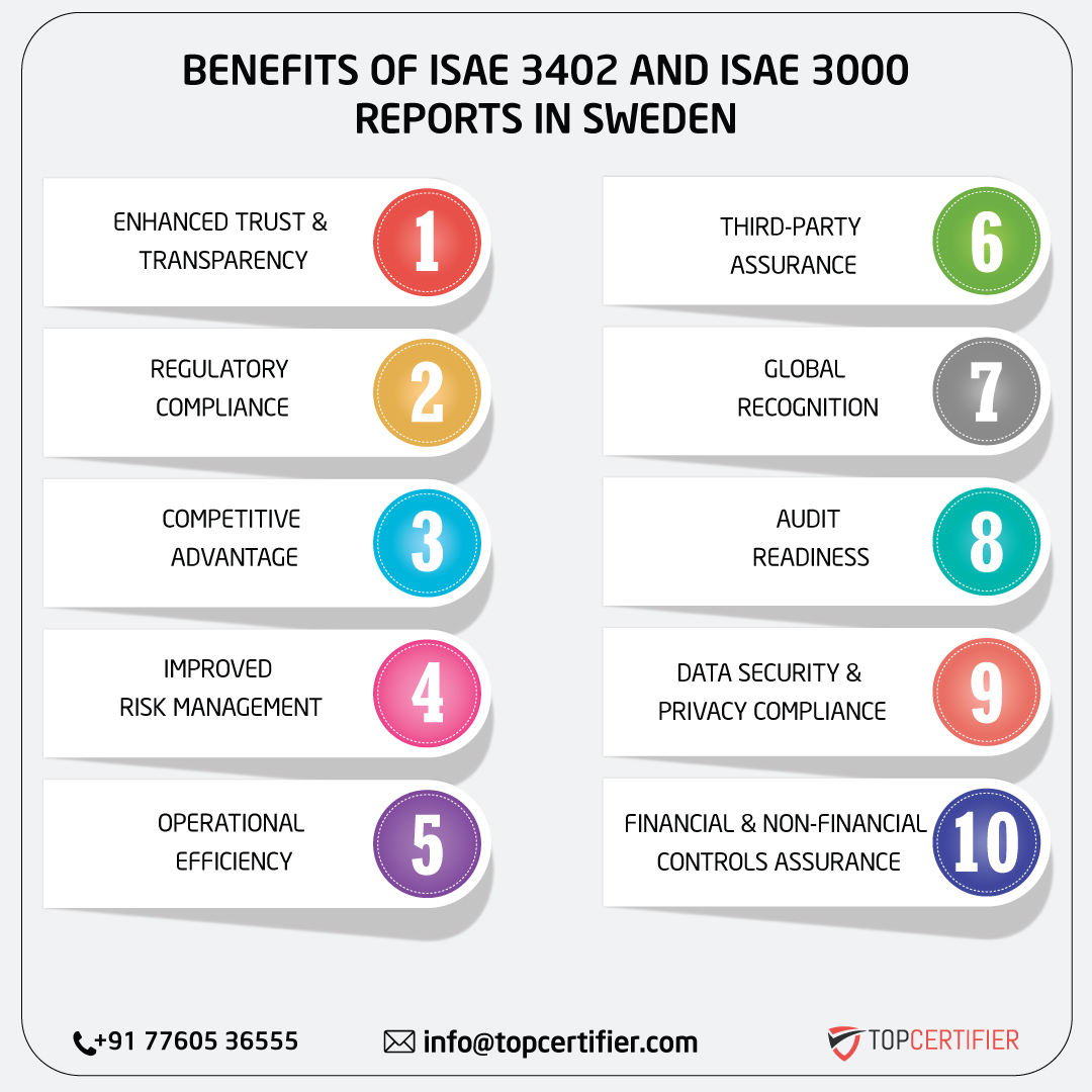 iso ISAE 3402 AND ISAE 3000 REPORT in sweden